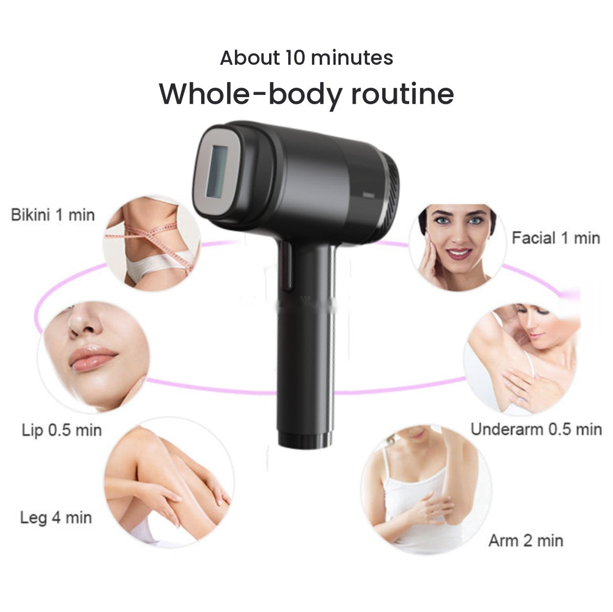 Treatment areas